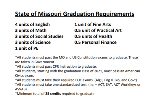 Graduation Requirements 